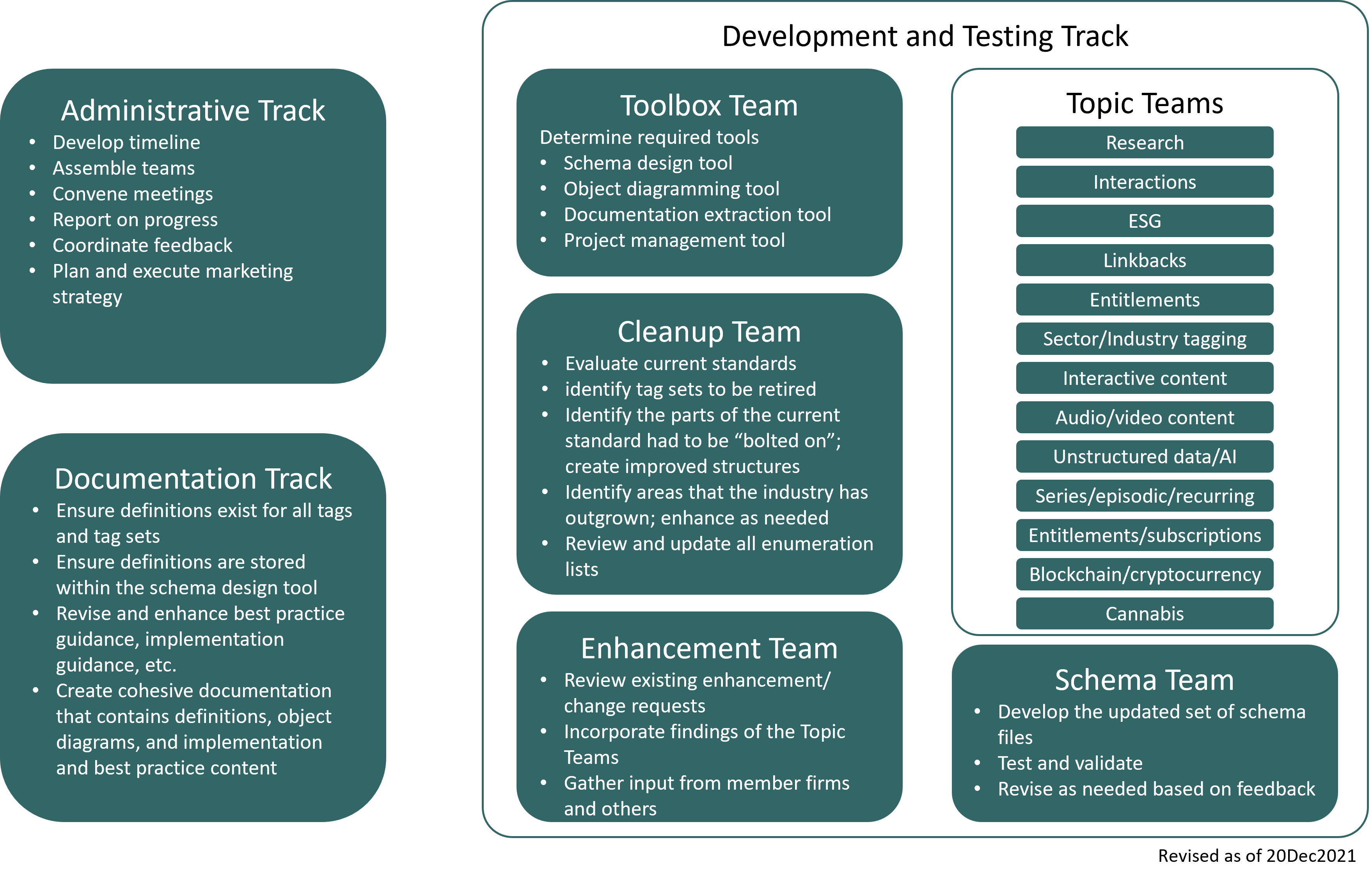 RIXML 3 teams