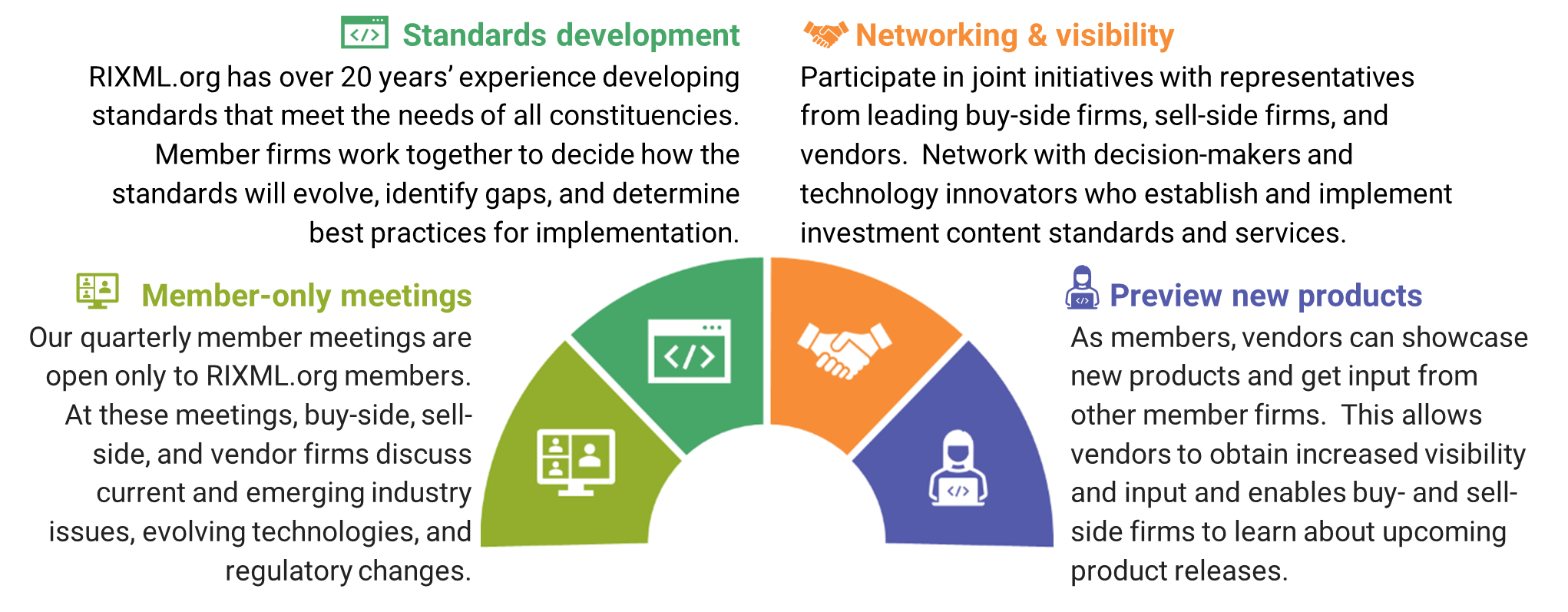 RIXML benefits of membership